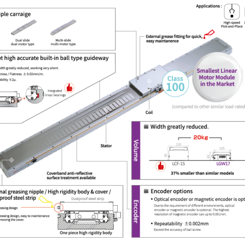 Robot Đơn Trục Linear Từ LNF2-30 TOYO Robot