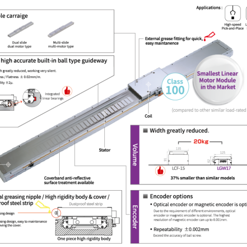 Robot Đơn Trục Linear Từ LNF2-45 TOYO Robot