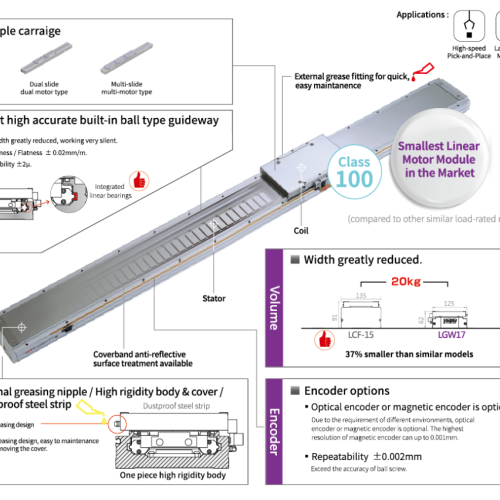 Robot Đơn Trục Linear Từ LNF2-20 TOYO Robot