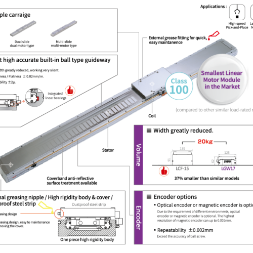 Robot Đơn Trục Linear Từ LNF2-15 TOYO Robot