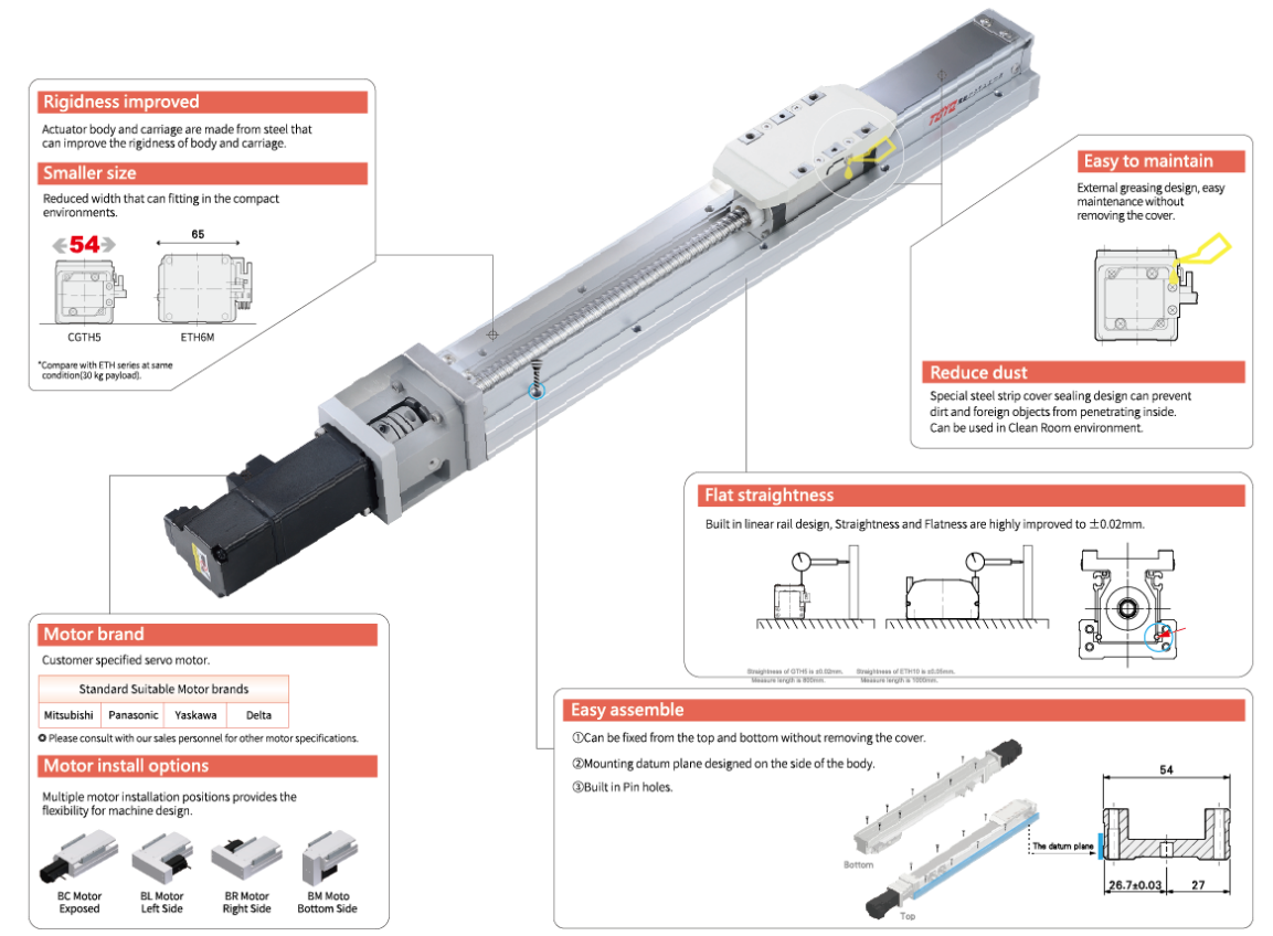 Robot Đơn Trục GTH3 - Toyo Robot