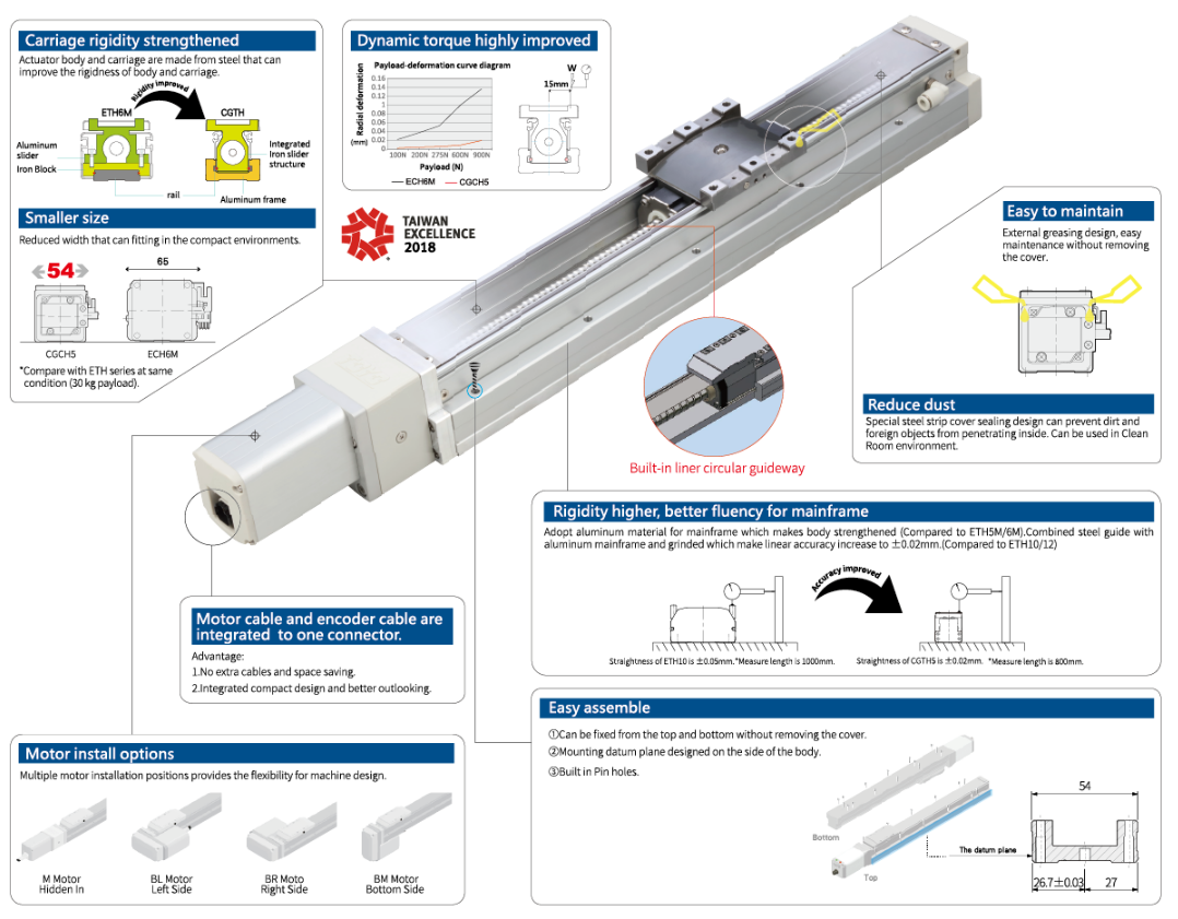 Robot Đơn Trục GTH5 Toyo Robot