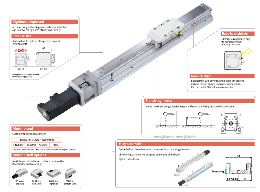 Robot Đơn Trục GTY4 Toyo Robot