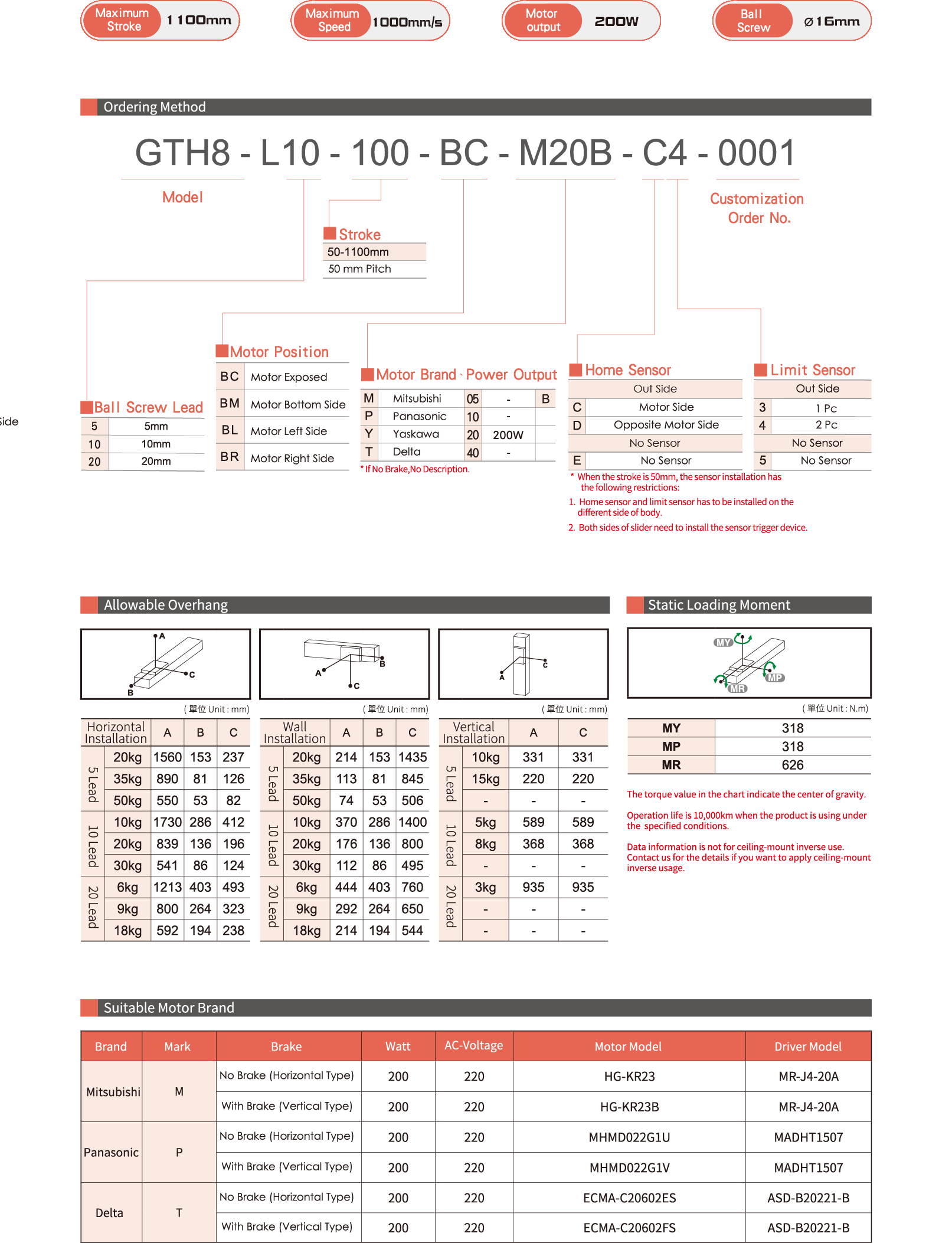 Robot Đơn Trục GTH8 Toyo Robot