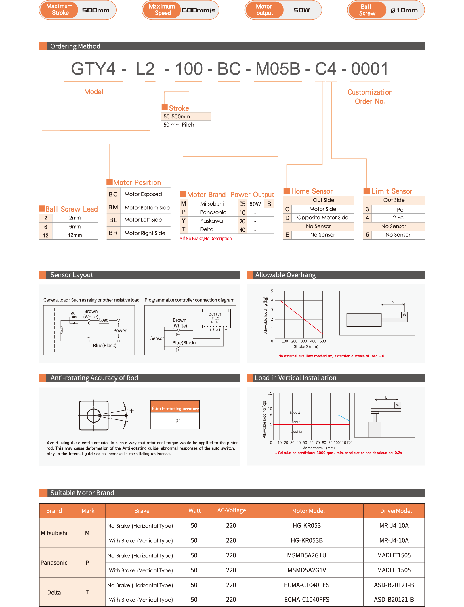 Robot Đơn Trục GTY4 Toyo Robot