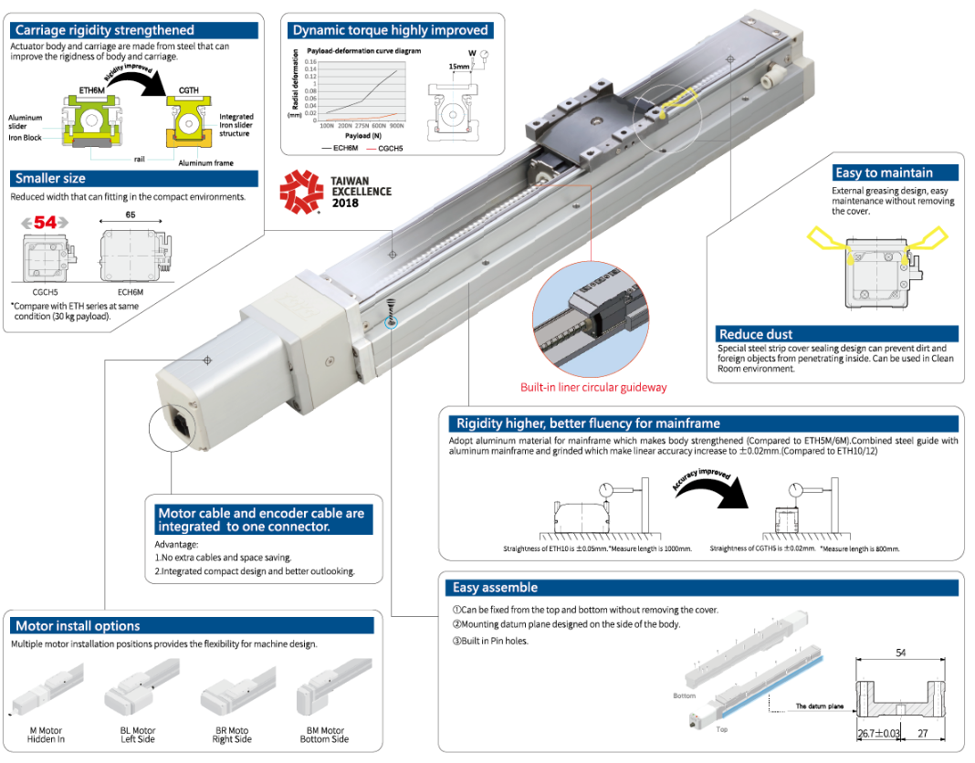 Robot Đơn Trục GCH5 Toyo Robot: Độ Chính Xác Cao và Hiệu Suất Vượt Trội