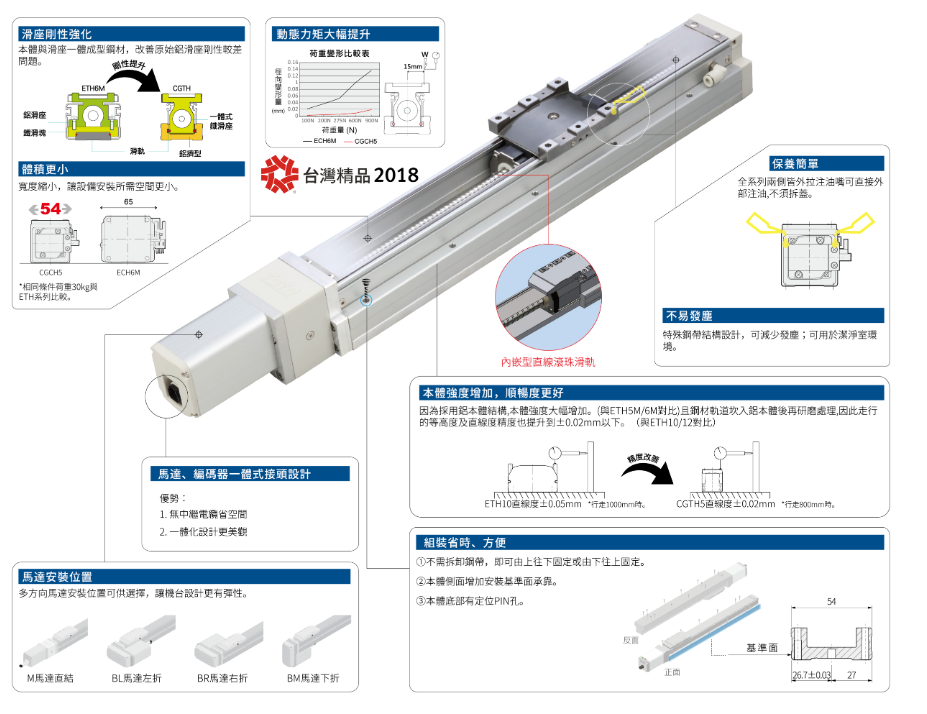 Robot Đa Trục XYTH760-F Toyorobot