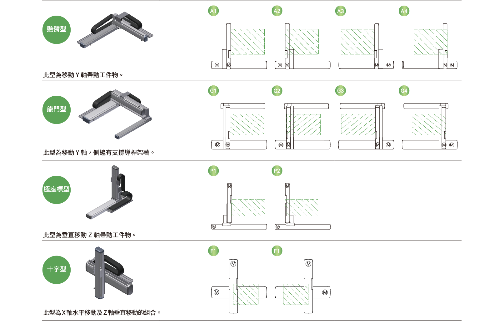Robot Đa Trục XYTB870-A Toyorobot