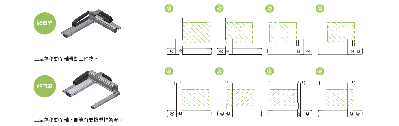 Robot Đa Trục XYTB876-G Toyorobot