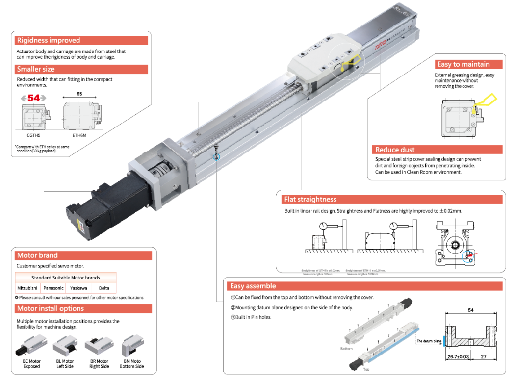 Robot Đơn Trục ETB17M Toyo Robot