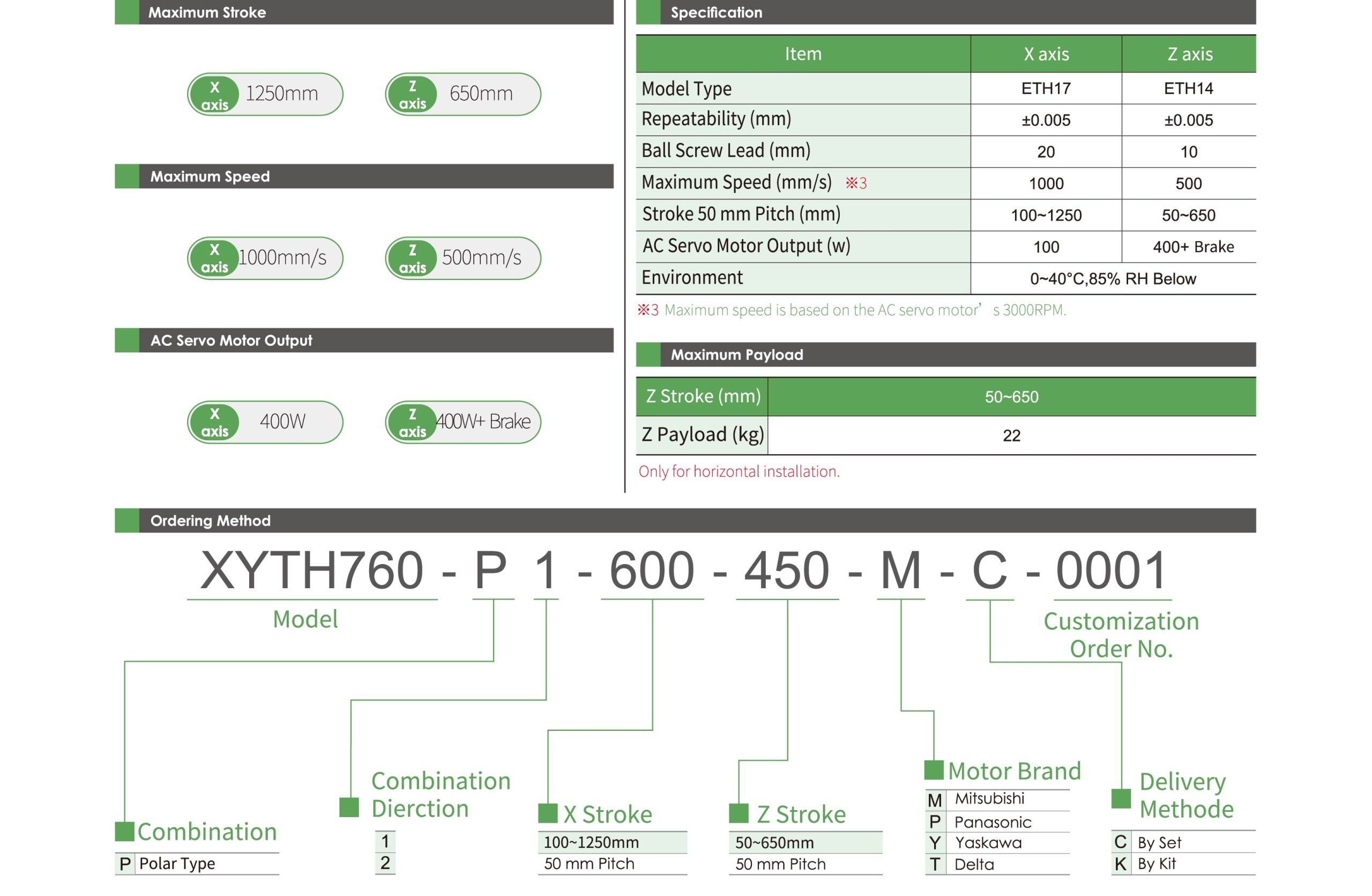 Robot Đa Trục XYTH760-P Toyorobot