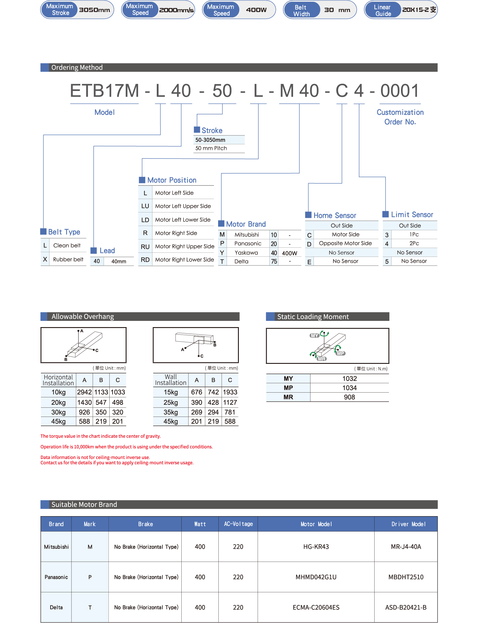 Robot Đơn Trục ETB17M Toyo Robot