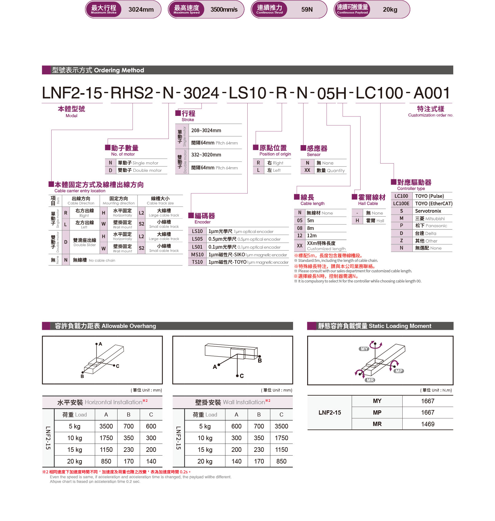 Robot Đơn Trục Linear Từ LNF2-15 TOYO Robot
