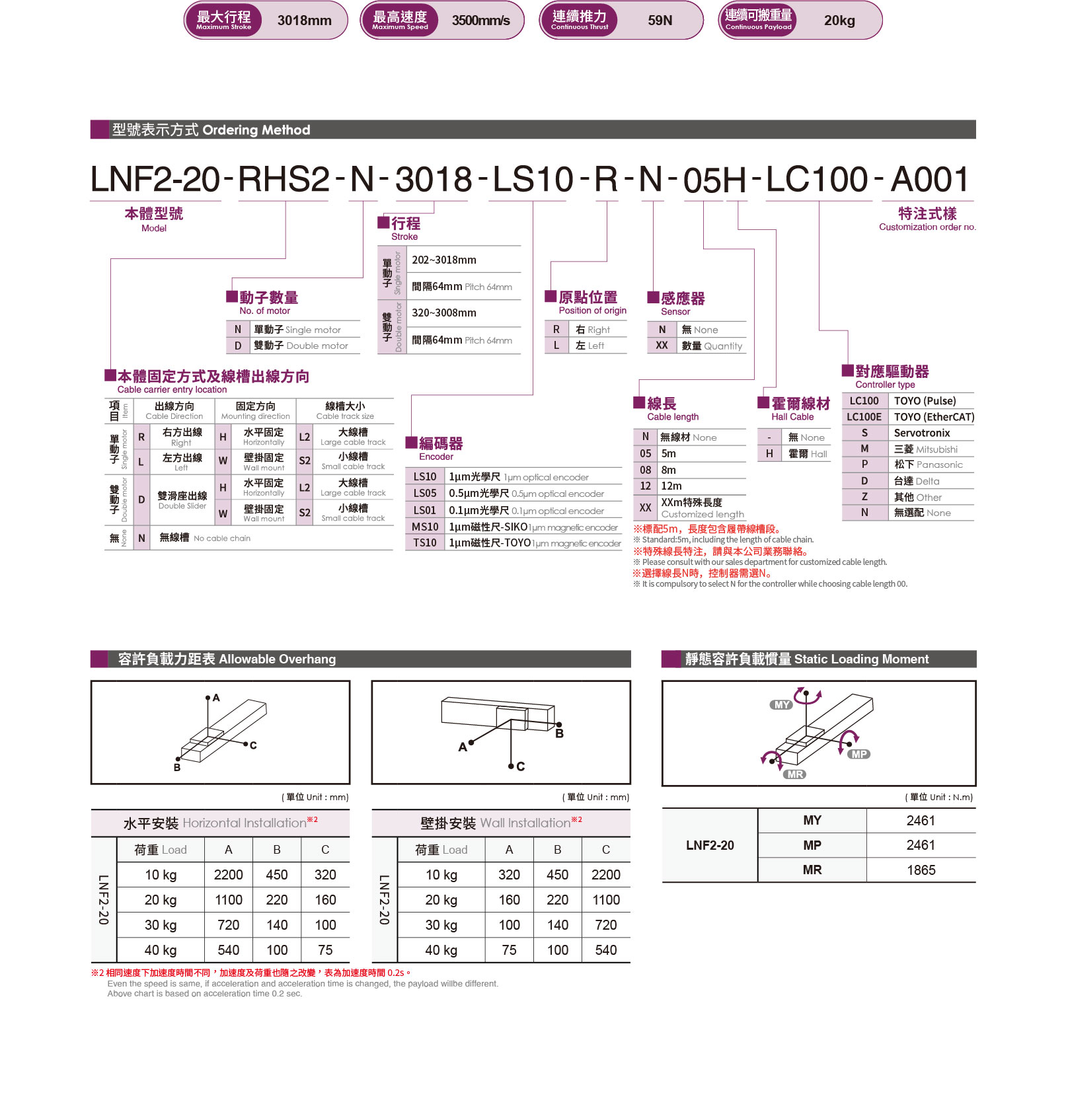 Robot Đơn Trục Linear Từ LNF2-20 TOYO Robot