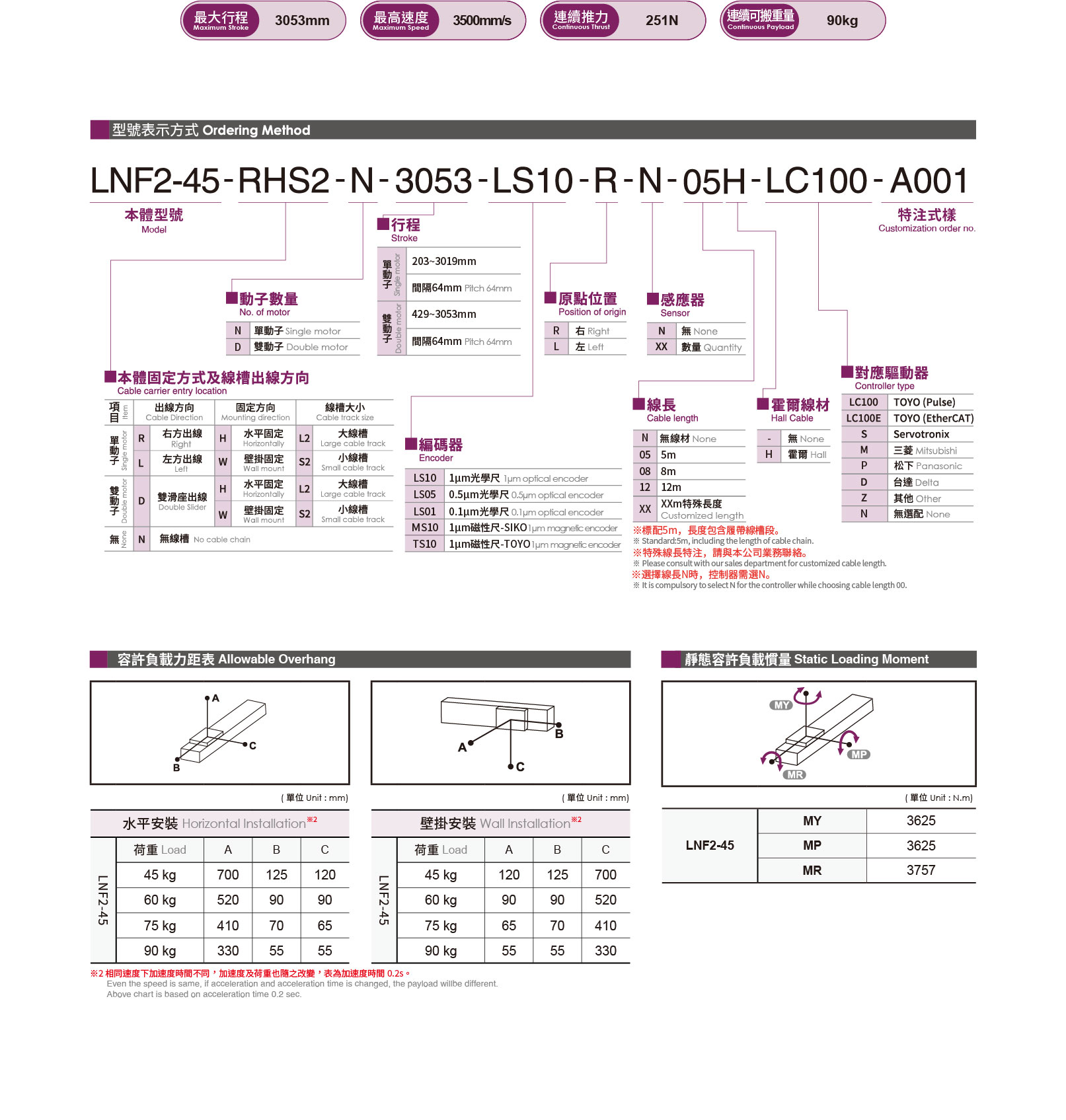Robot Đơn Trục Linear Từ LNF2-45 TOYO Robot